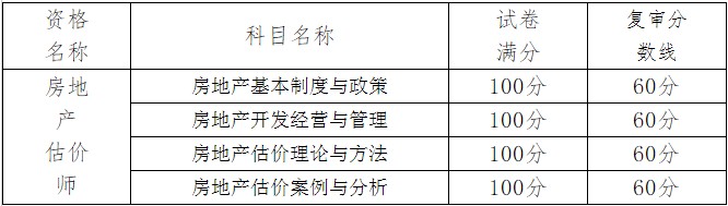 房地产估价师考试成绩合格标准及当年复审分数线